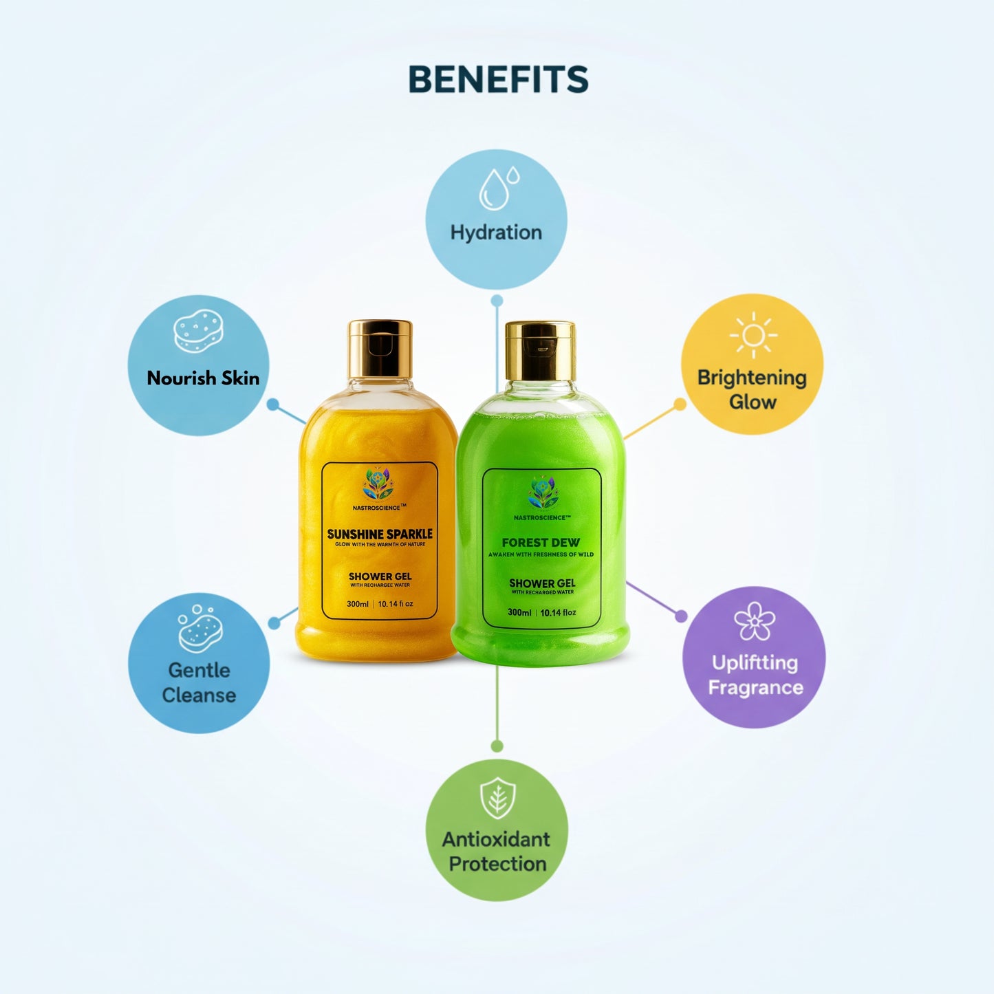 Sunshine Sparkle & Forest Dew Shower Gel (Pack Of 2)