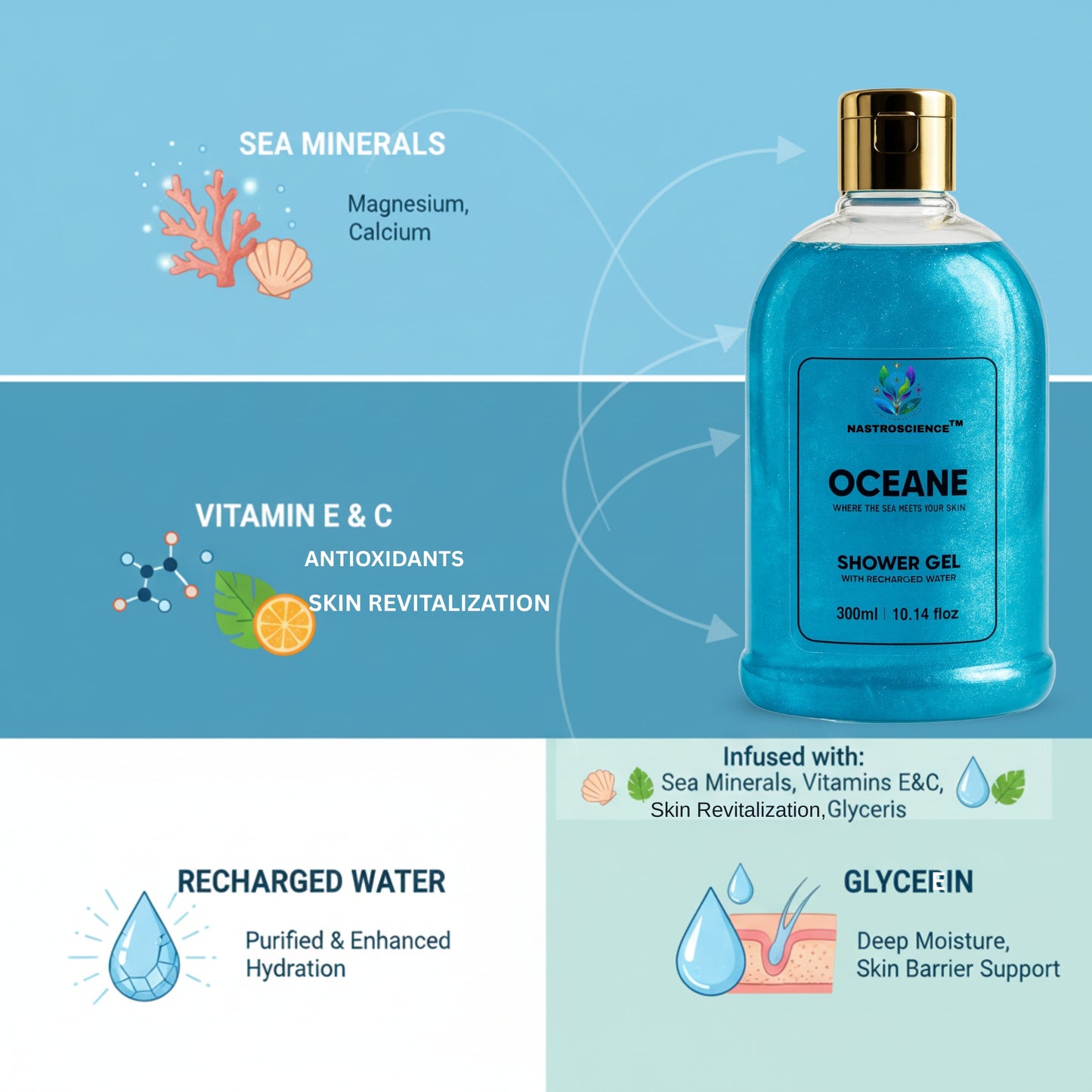 Oceane Shower Gel (Pack of 2)